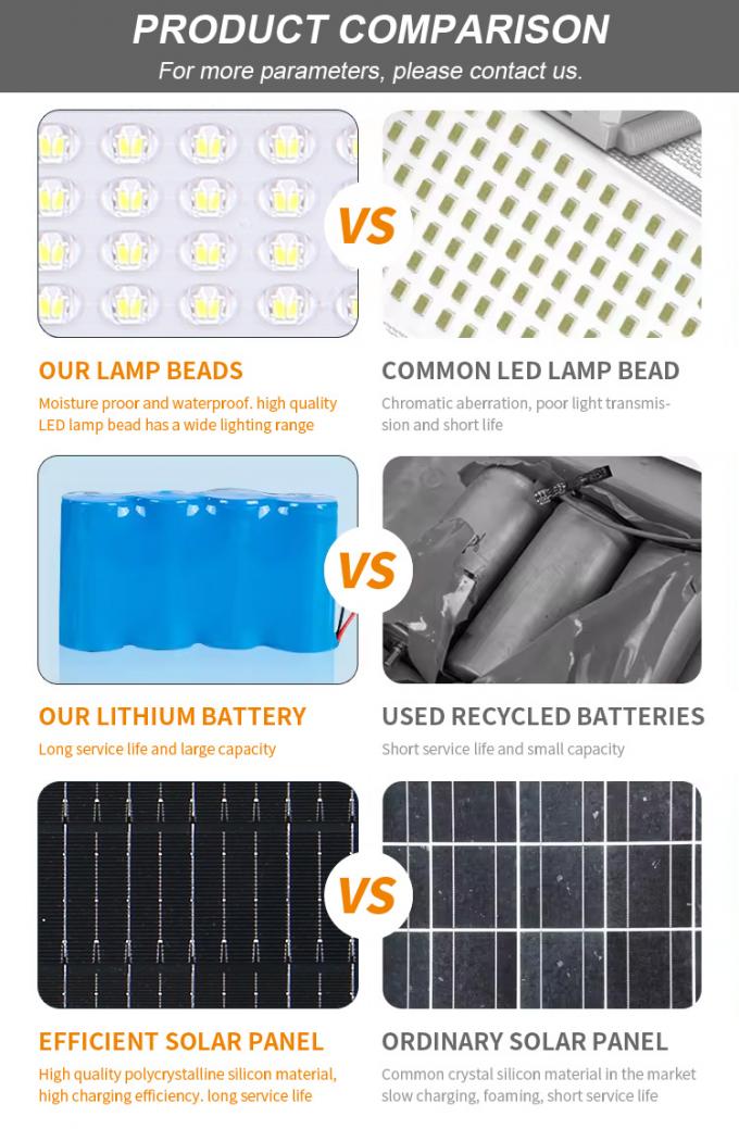 IP65 Lithium Battery 100w 300w 500w All in One Solar Street Light for ...