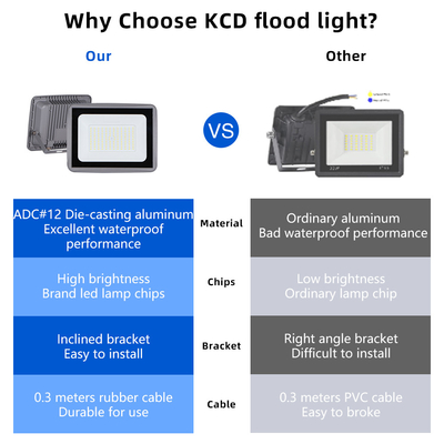 Modular Outdoor LED Flood Lights 10w 20w 30w 50w 220v Aluminum Waterproof Smd