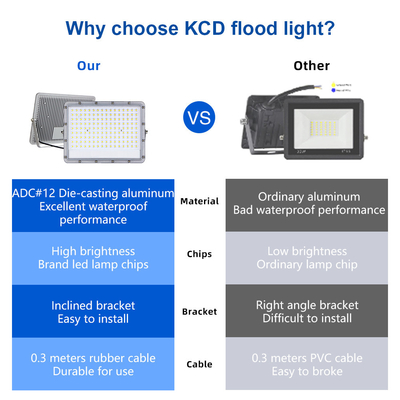 SMD Boat Stadium Marine AC Outdoor Floodlight 10 W 20 W 30 W