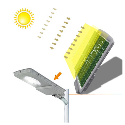 Countryside 2700K All In One Solar LED Street Light High Pressure