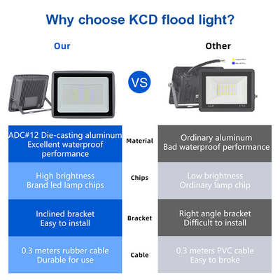 Portable Stadium Modular 400w 200w LED Flood Light 90° Beam Angle