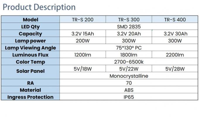 IP65 All In One Solar LED Street Light Monocrystalline Solar Panel ...