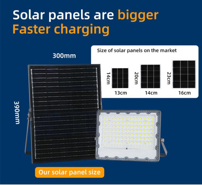 Mono Panels IP67 Projector Solar Floodlight Sensor Flood Lamp 5000 ...